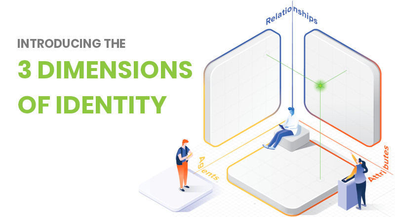 The three dimensions of decentralized identity