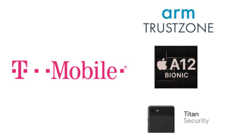 T-Mobile's digital identity toolbox