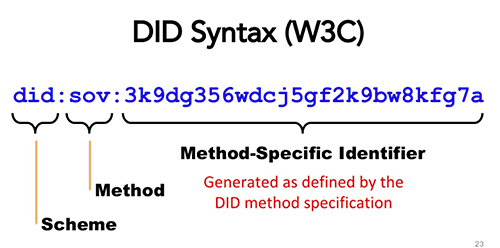W3C DID Syntax for Decentralized Identifiers
